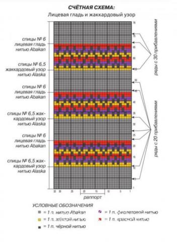 Схема вязания пушистая разноцветная накидка раздел вязание спицами для женщин накидки и болеро для женщин