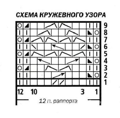 Схема вязания ажурные носочки с кружевной каймой раздел вязание спицами для женщин носки