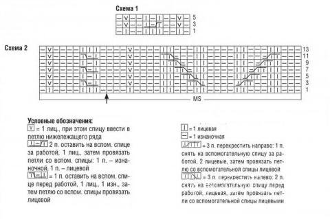 Схема вязания двухцветная юбка с косами и жаккардовой вставкой раздел вязание спицами для женщин юбки