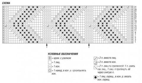 Схема вязания асимметричное пончо с ажурным узором раздел вязание спицами для женщин пальто Схема вязания асимметричное пончо с ажурным узором раздел вязание спицами для женщин пальто