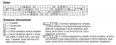 Схема вязания теплое пальто с ажурными бордюрами раздел вязание спицами для женщин пальто Схема вязания теплое пальто с ажурными бордюрами раздел вязание спицами для женщин пальто