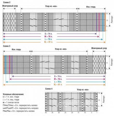 Схема вязания теплое узорчатое пальто из крупных кос раздел вязание спицами для женщин пальто