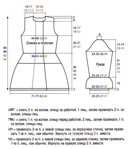 Схема вязания зеленое пальто с рельефным узором раздел вязание спицами для женщин пальто Схема вязания зеленое пальто с рельефным узором раздел вязание спицами для женщин пальто