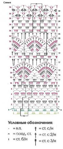 Схема вязания ажурный полупрозрачный джемпер с каймой раздел вязание крючком для женщин кофты для женщин