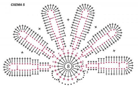 Схема вязания полупрозрачная сетчатая туника с орнаментом раздел вязание крючком для женщин кофты для женщин