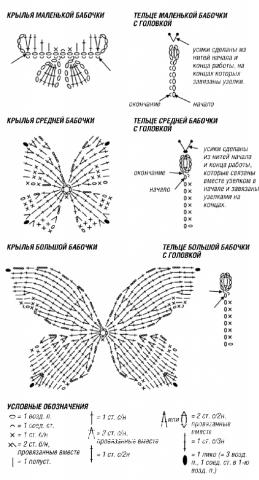 Схема вязания сетчатый джемпер с бабочками раздел вязание крючком для женщин кофты для женщин