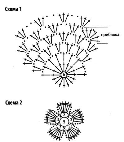 Схема вязания сетчатая шапочка с цветком раздел вязание крючком для женщин шапки для женщин