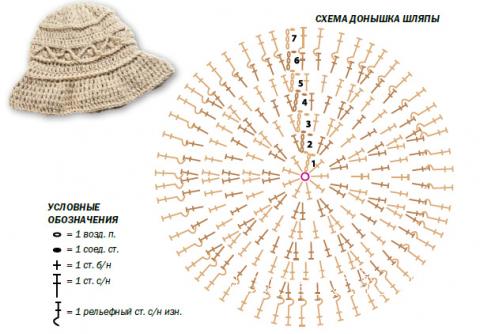 Схема вязания шляпка с рельефным узором раздел вязание крючком для женщин шапки для женщин