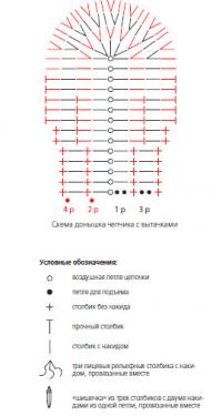 Схема вязания детская кофточка (в комплекте с чепчиком и туфельками) раздел для детей детские кофты, жакеты и тд