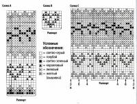 Схема вязания детский костюм для девочки 2, 4, 6, 8 лет (юбка и жилет) раздел для детей детские кофты, жакеты и тд