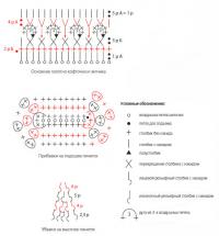 Схема вязания комплект для малыша (кофта, чепчик и пинетки) раздел для детей детские кофты, жакеты и тд