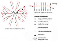 Схема вязания оранжевый детский костюм раздел для детей детские кофты, жакеты и тд