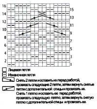 Схема вязания мужской зеленый пуловер раздел для мужчин мужские кофты спицами