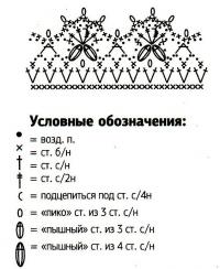 Схема вязания белая ажурная шапочка  раздел для детей детские шапочки