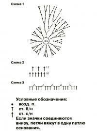 Схема вязания белая вязаная шляпка для девочки 4х лет раздел для детей детские шапочки
