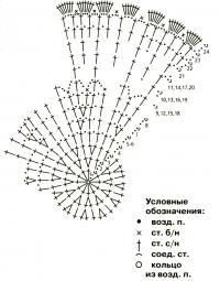 Схема вязания детская оранжевая панамка  раздел для детей детские шапочки