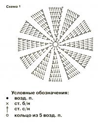 Схема вязания летняя шапочка "лягушонок" раздел для детей детские шапочки