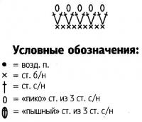 Схема вязания детское платье с ажурной каймой раздел для детей детские платья, сарафаны
