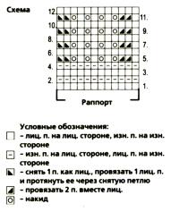 Схема вязания детское платье с коротким рукавом раздел для детей детские платья, сарафаны