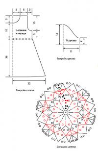 Схема вязания детское платье и шляпка раздел для детей детские платья, сарафаны