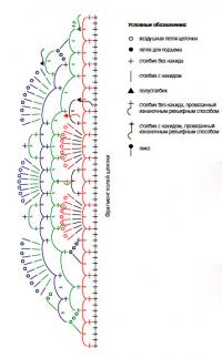 Схема вязания детское платье и шляпка раздел для детей детские платья, сарафаны