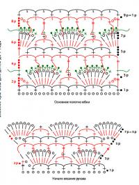 Схема вязания детское платье и шляпка раздел для детей детские платья, сарафаны