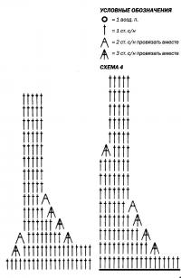 Схема вязания лиловый сарафан для маленькой девочки раздел для детей детские платья, сарафаны