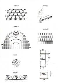 Схема вязания сарафан для ребенка 1 - 1.5 года раздел для детей детские платья, сарафаны