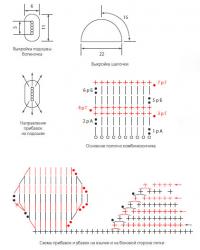 Схема вязания комбинезон для детки и шапочка раздел для детей детские штанишки