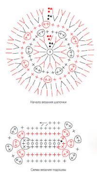 Схема вязания комбинезон для детки и шапочка раздел для детей детские штанишки