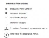 Схема вязания комбинезон для детки и шапочка раздел для детей детские штанишки
