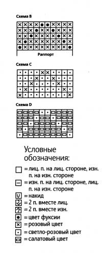 Схема вязания полосатое платье без рукавов раздел вязание спицами для женщин платья, сарафаны для женщин