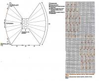 Схема вязания розовое платье из клиньев раздел вязание спицами для женщин платья, сарафаны для женщин
