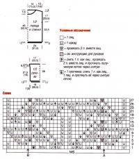 Схема вязания ажурный пуловер с круглым воротником раздел вязание спицами для женщин кофты спицами женские
