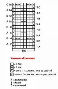 Схема вязания полосатый свитер-реглан раздел вязание спицами для женщин кофты спицами женские