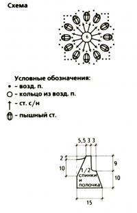 Схема вязания кружевной жакет для девочки до 1 года раздел для детей болеро (накидки) для детей