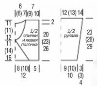 Схема вязания оранжевое детское болеро раздел для детей болеро (накидки) для детей