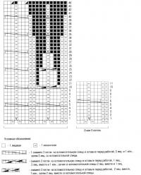 Схема вязания белый комплект - шарф, шапка и гетры раздел вязание спицами для женщин шапки для женщин