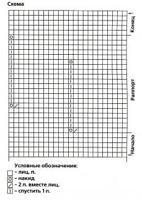 Схема вязания бежевый шарф-труба раздел вязание спицами для женщин вязаные шарфы модные модели