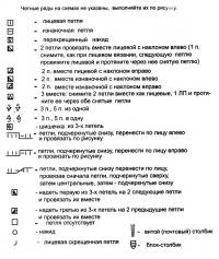Схема вязания длинный шарф-капюшон с помпонами раздел вязание спицами для женщин вязаные шарфы модные модели
