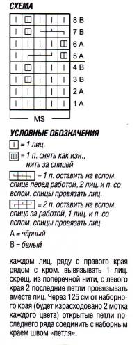Схема вязания полосатый комплект из берета и шарфа- трубы в черно-белой гамме раздел вязание спицами для женщин вязаные шарфы модные модели