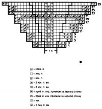 Схема вязания шаль-трансформер с зигзагообразным узором раздел вязание спицами для женщин вязаные шарфы модные модели