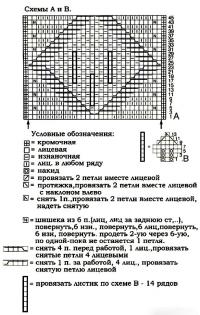 Схема вязания шарф-снуд с узором из листьев раздел вязание спицами для женщин вязаные шарфы модные модели