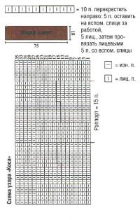 Схема вязания схема шарф труба раздел вязание спицами для женщин вязаные шарфы модные модели