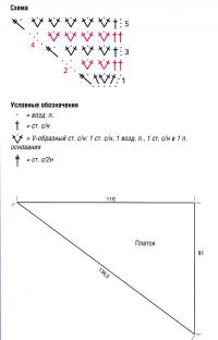 Схема вязания яркий шарф с каймой раздел вязание спицами для женщин вязаные шарфы модные модели