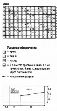 Схема вязания черное болеро с длинными рукавами раздел вязание спицами для женщин накидки и болеро для женщин