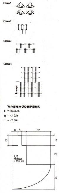 Схема вязания короткое платье с широкой юбкой раздел вязание крючком для женщин платья, сарафаны для женщин