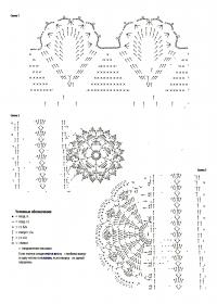 Схема вязания платье до колен с оборками раздел вязание крючком для женщин платья, сарафаны для женщин