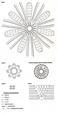 Схема вязания платье с открытой спиной длиной до колена раздел вязание крючком для женщин платья, сарафаны для женщин
