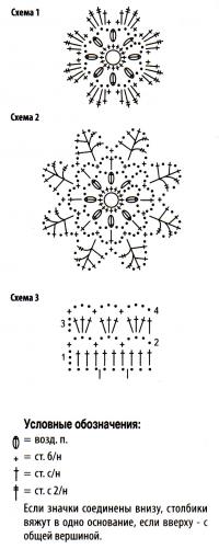 Схема вязания короткий ажурный пуловер раздел вязание крючком для женщин кофты для женщин
